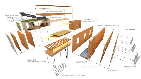 Cubicco