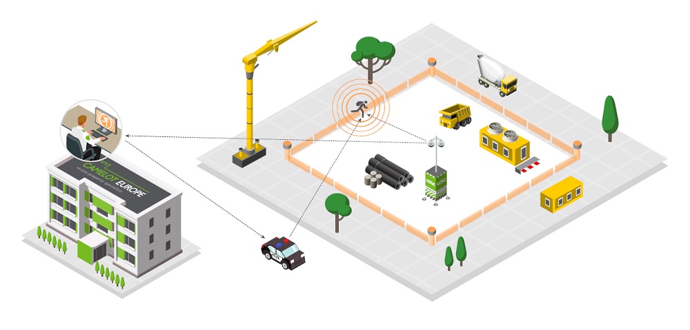 Zo kiest u de juiste camera-unit voor uw bouwterrein