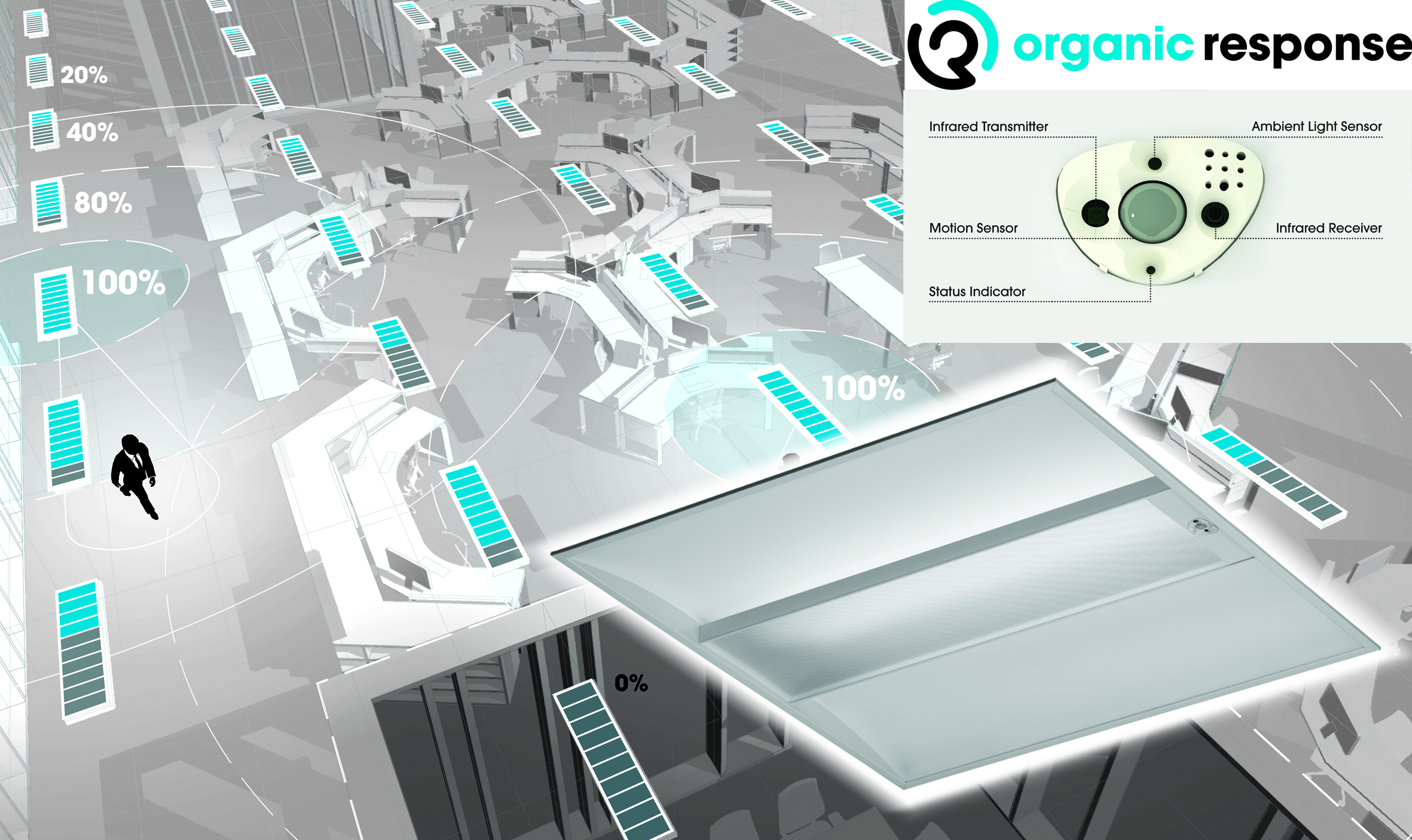 De slimme verlichting van Feilo Sylvania