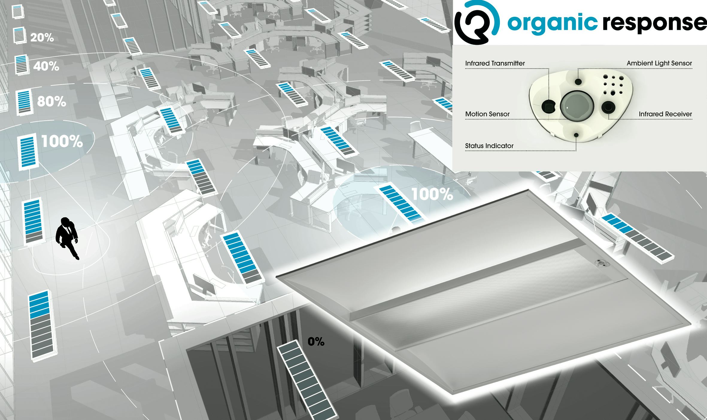 De slimme verlichting van Feilo Sylvania