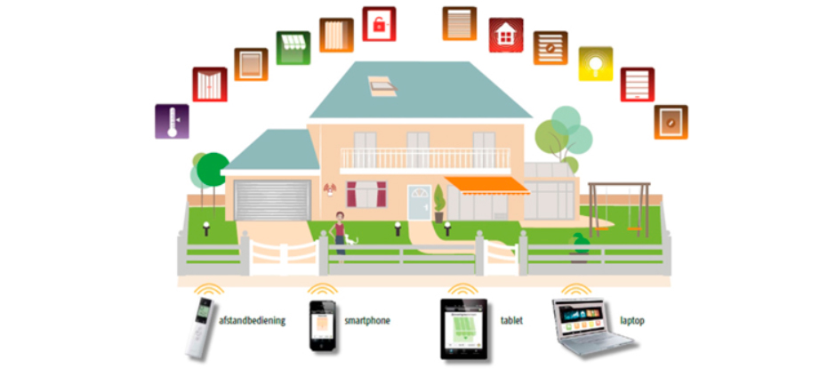 Huisautomatiseringsysteem Somfy TaHoma