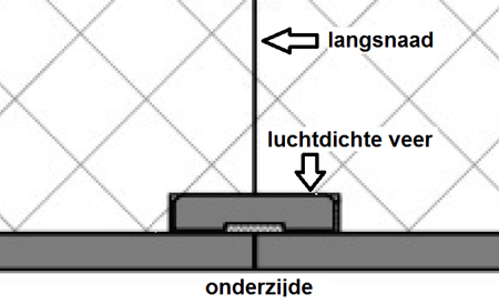 Luchtdicht daksysteem maakt gebouw energiezuinig