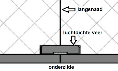 Luchtdicht daksysteem maakt gebouw energiezuinig
