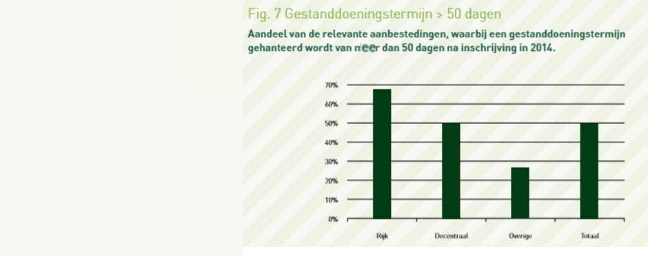 Resultaten aanbestedingsanalyse 2014