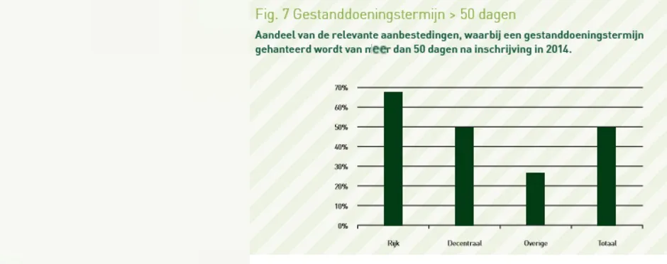 Resultaten aanbestedingsanalyse 2014