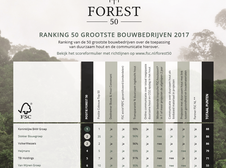 Forest50 FSC