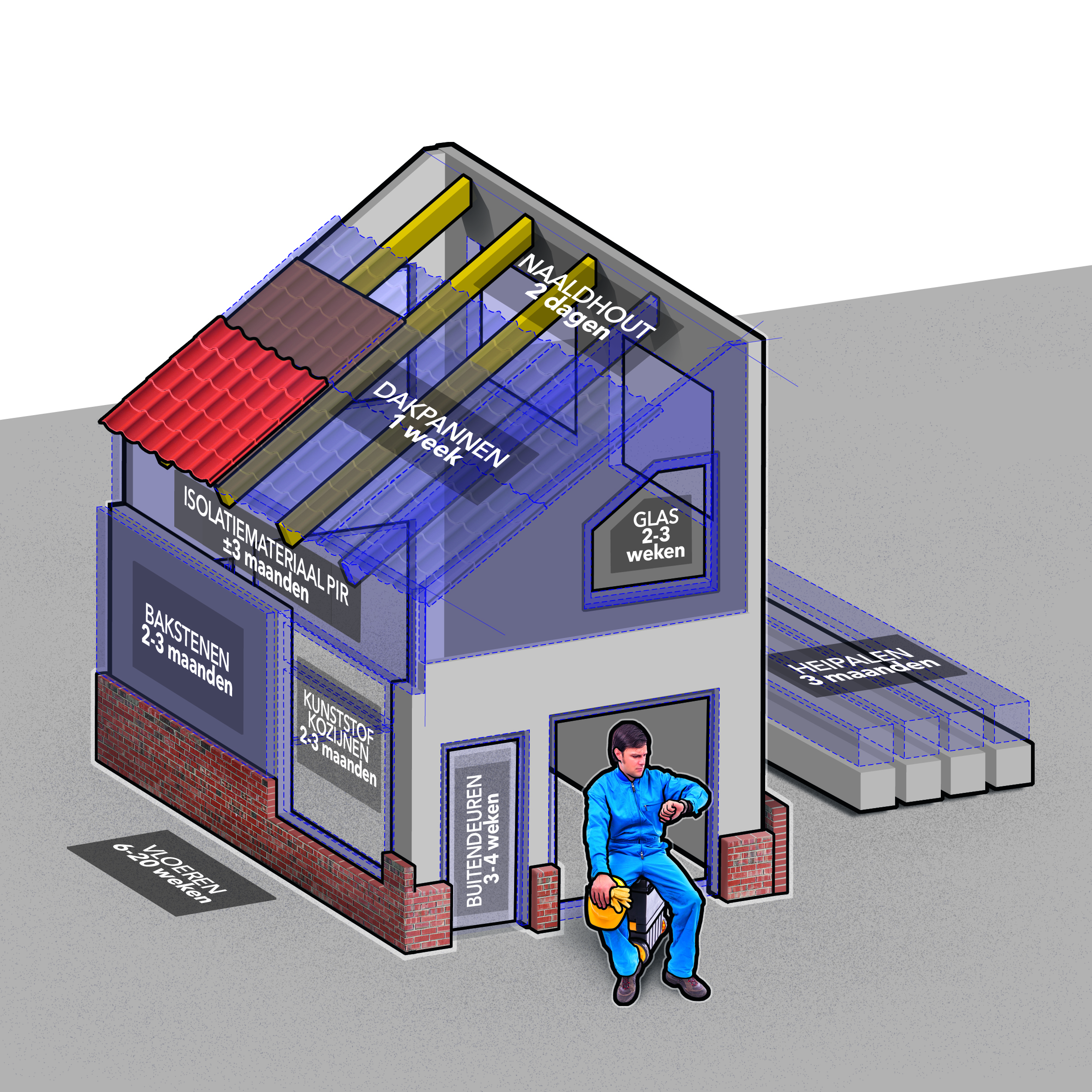'Een levertijd van 33 weken. Nog nooit eerder meegemaakt'
