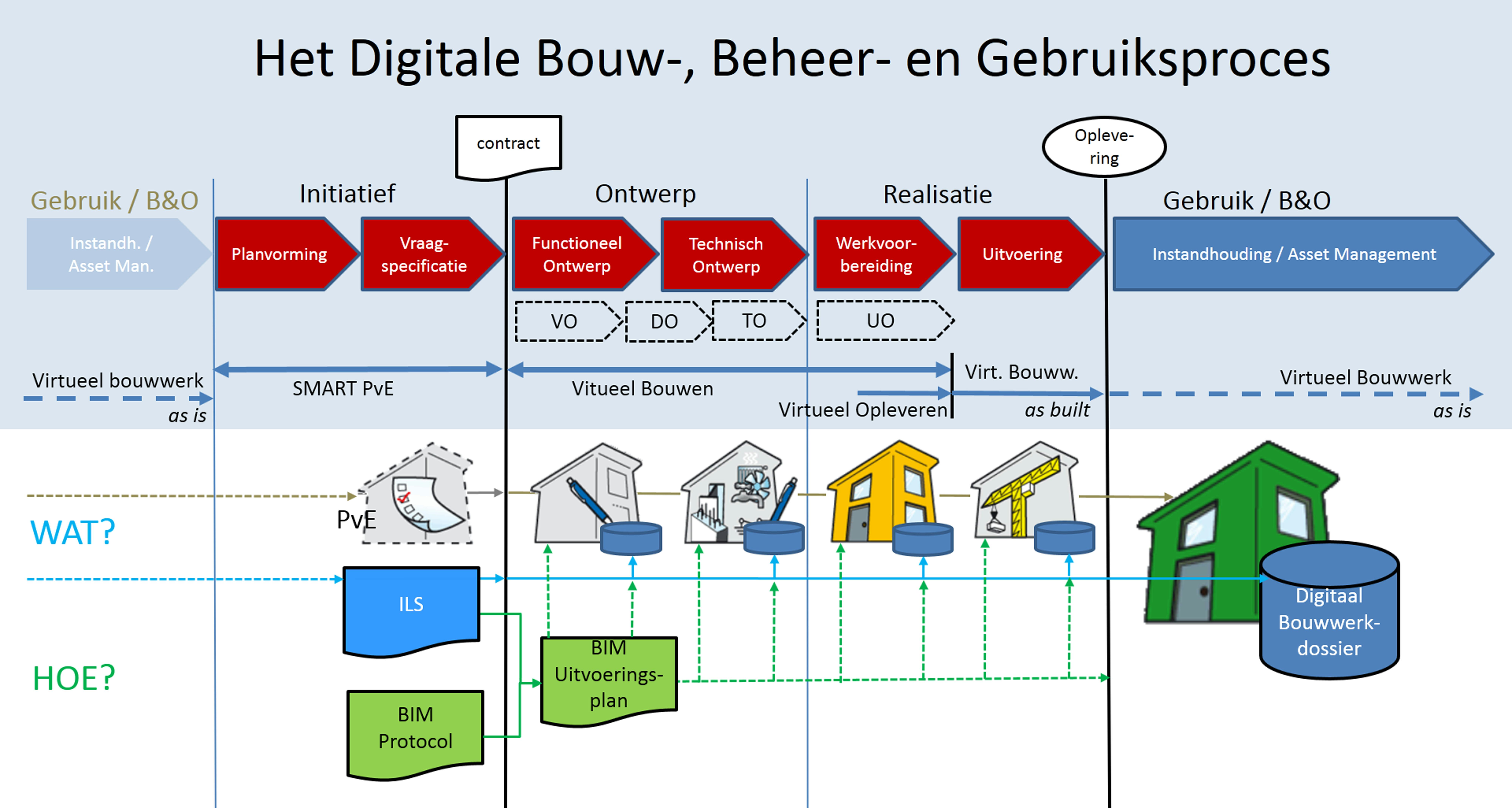 'Nederland zit in de kopgroep als het om BIM gaat'