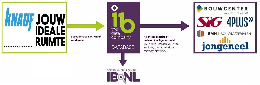 Data IB Knauf