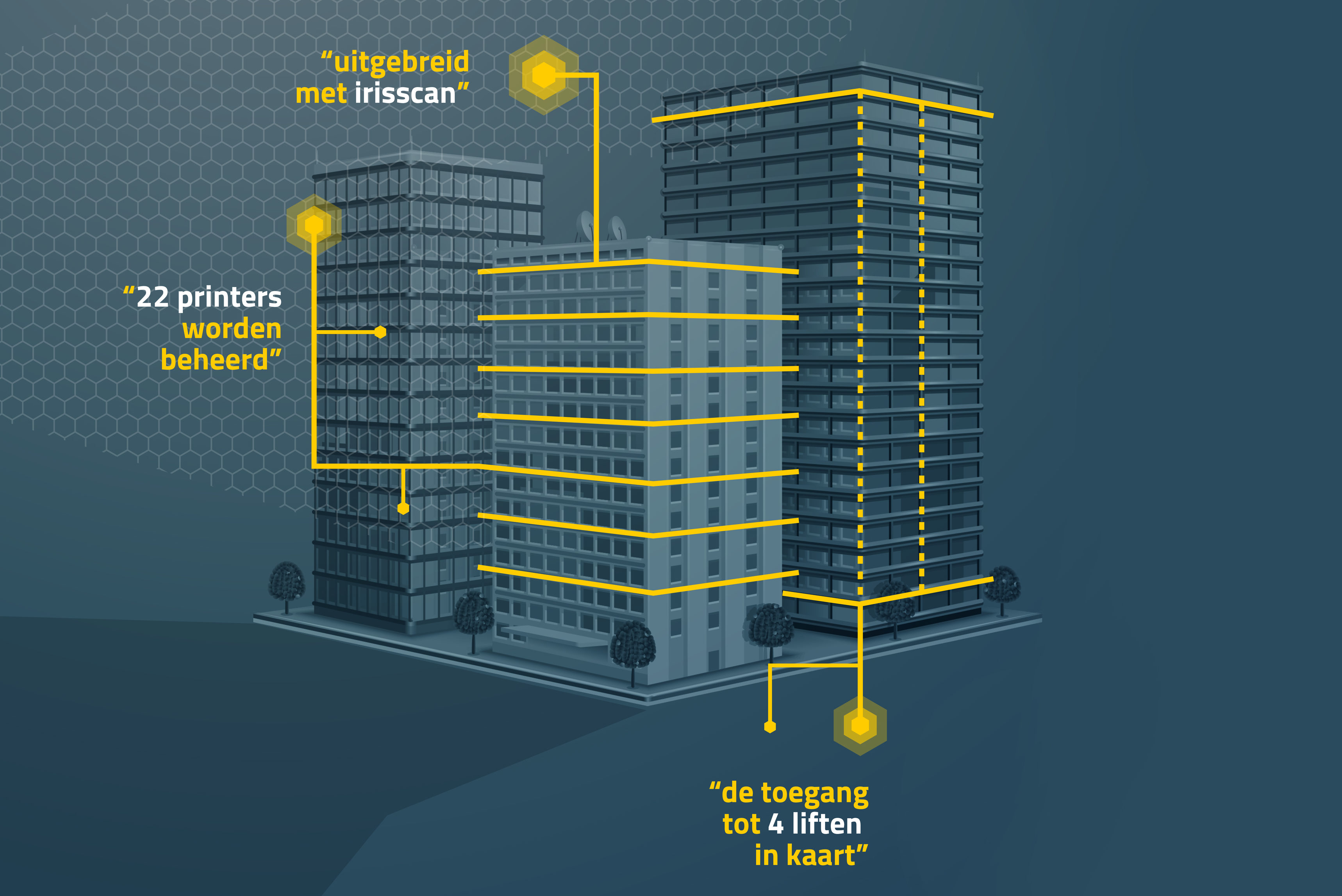 Toegangssytemen kunnen meer dan alleen toegang verlenen
