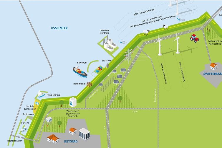 Illustratie: Waterschap Zuiderzeeland