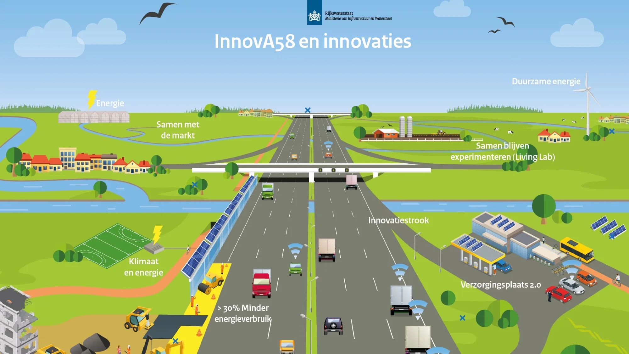 Illustratie: Rijkswaterstaat
