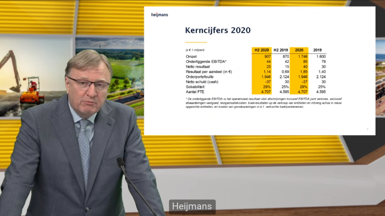 Ton Hillen presenteert de jaarcijfers vanuit een studio in Rotterdam