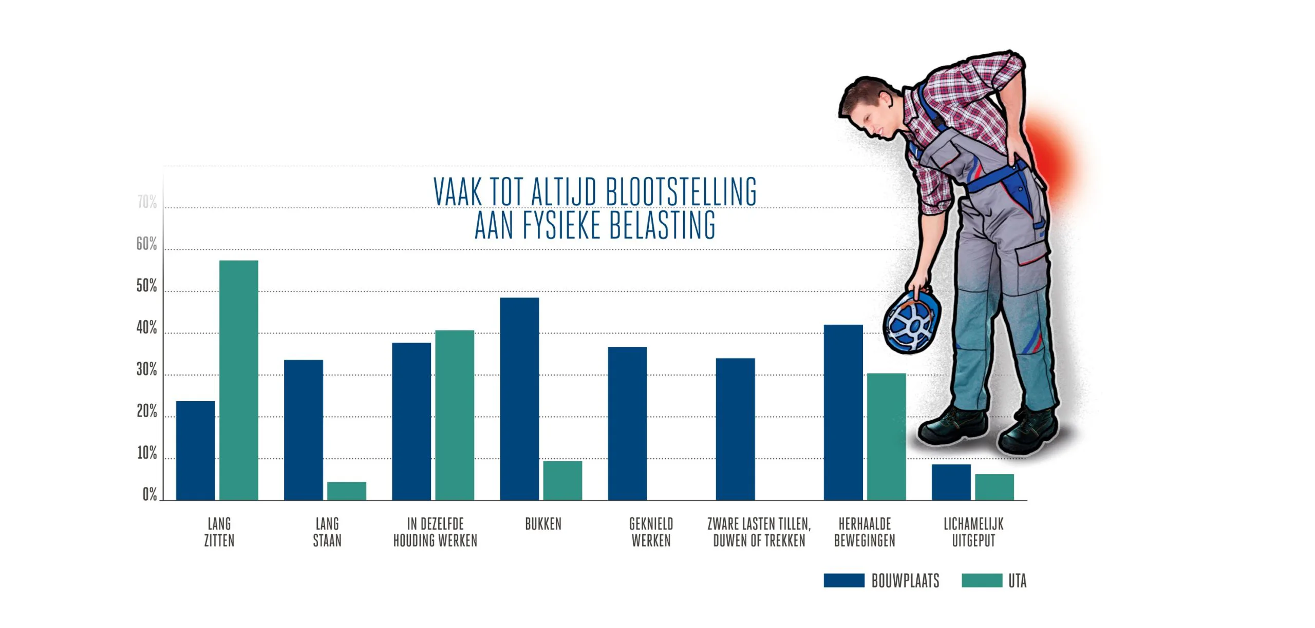 Illustratie: Pascal Tieman
Bron: Volandis