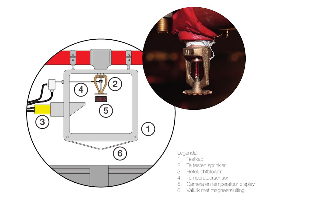 Unica Fire Safety zet innovatieve oplossingen in voor duurzamere brandbeveiliging