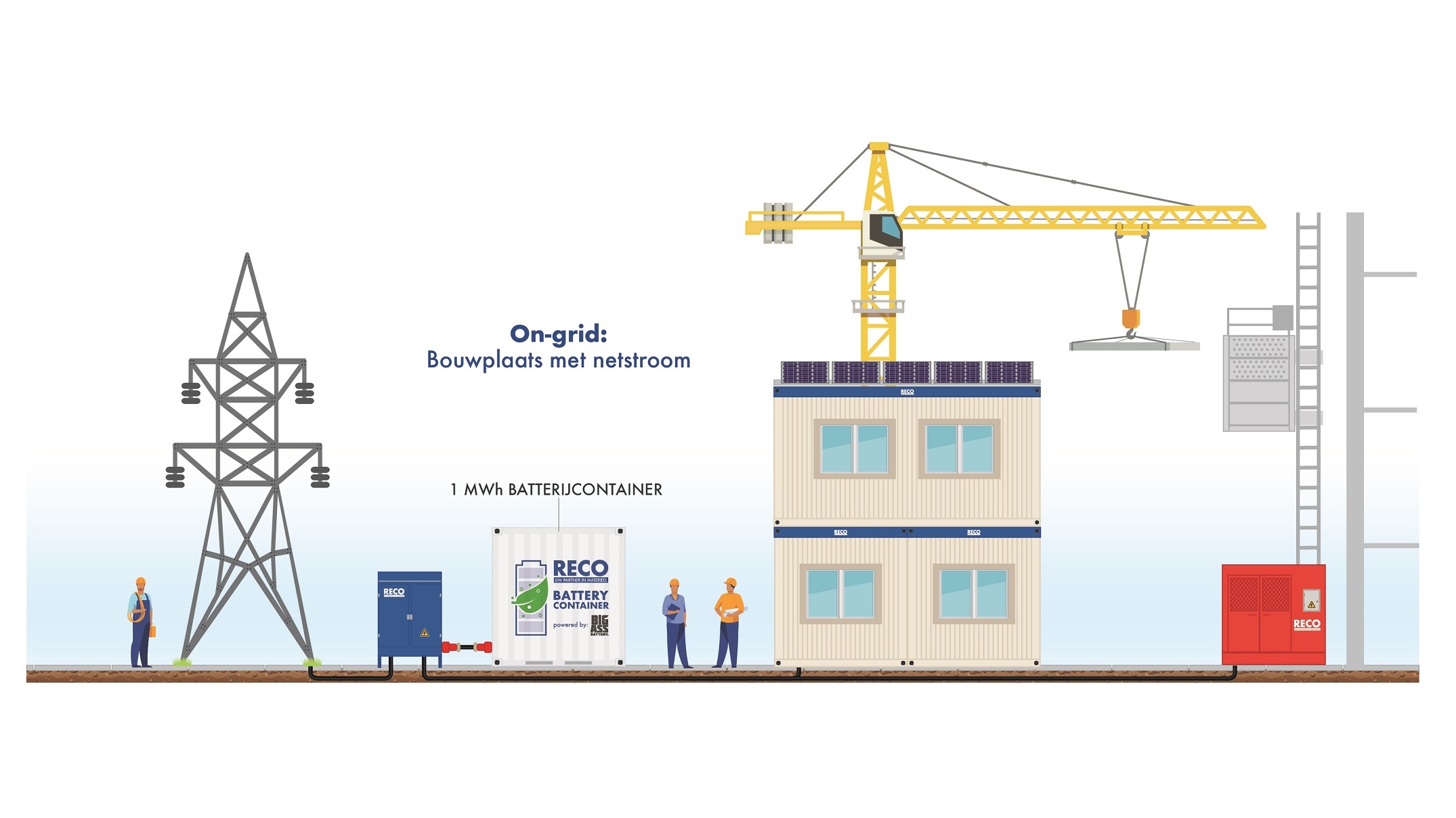 Netkrapte? Bouw duurzaam door met battery packs