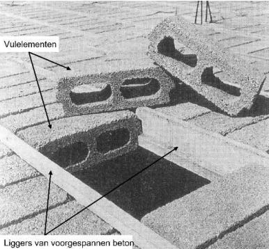 MuWi-vloeren bestonden uit voorgespannen balken met vulblokken ertussen, die werden afgestort met een deklaag. De onderflenzen van de vulblokken zijn verdacht nadat er in mei een naar beneden kwam in een school in Rotterdam. Foto: TNO  