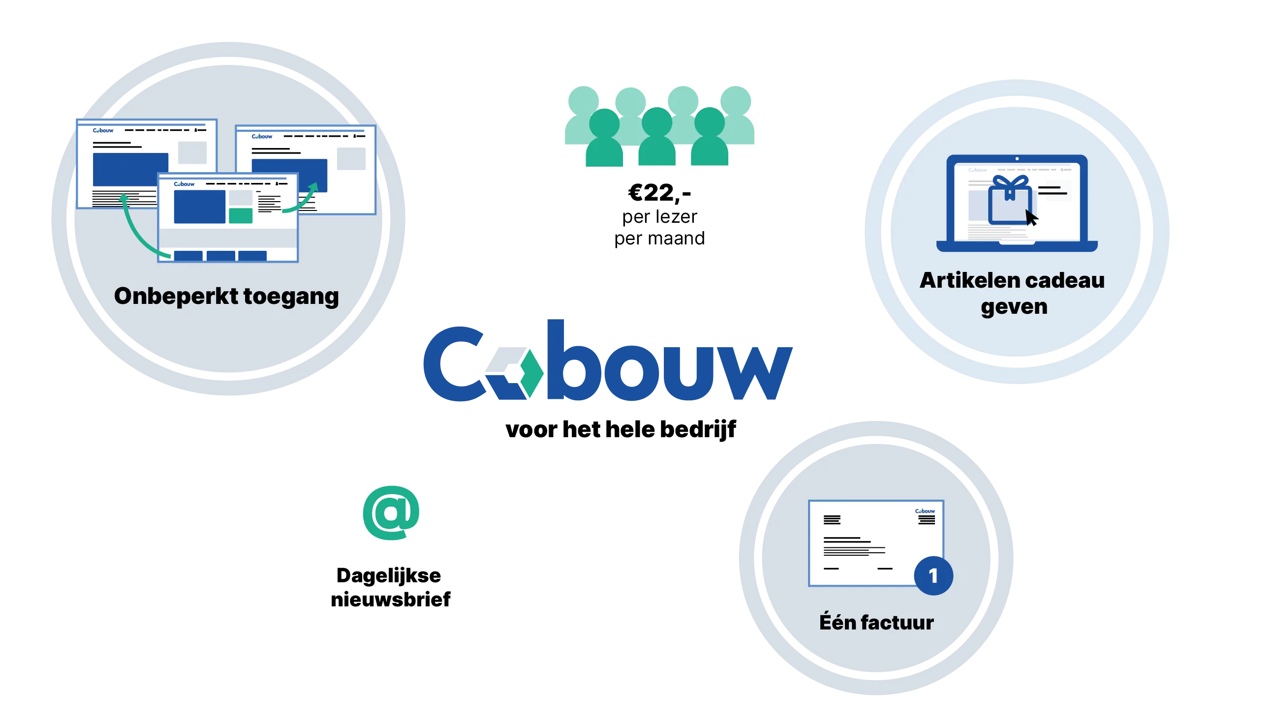 Alles over de bouwwereld voor je hele bedrijf