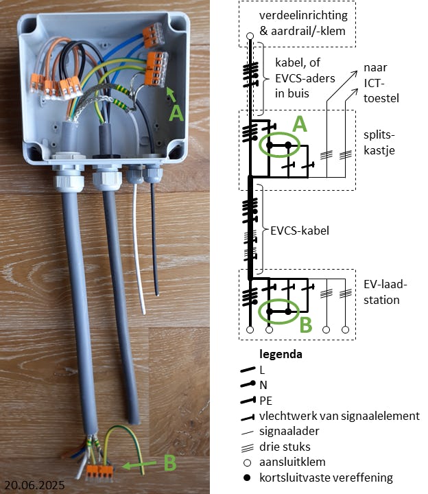 Draka EVCS Hybrid Cable