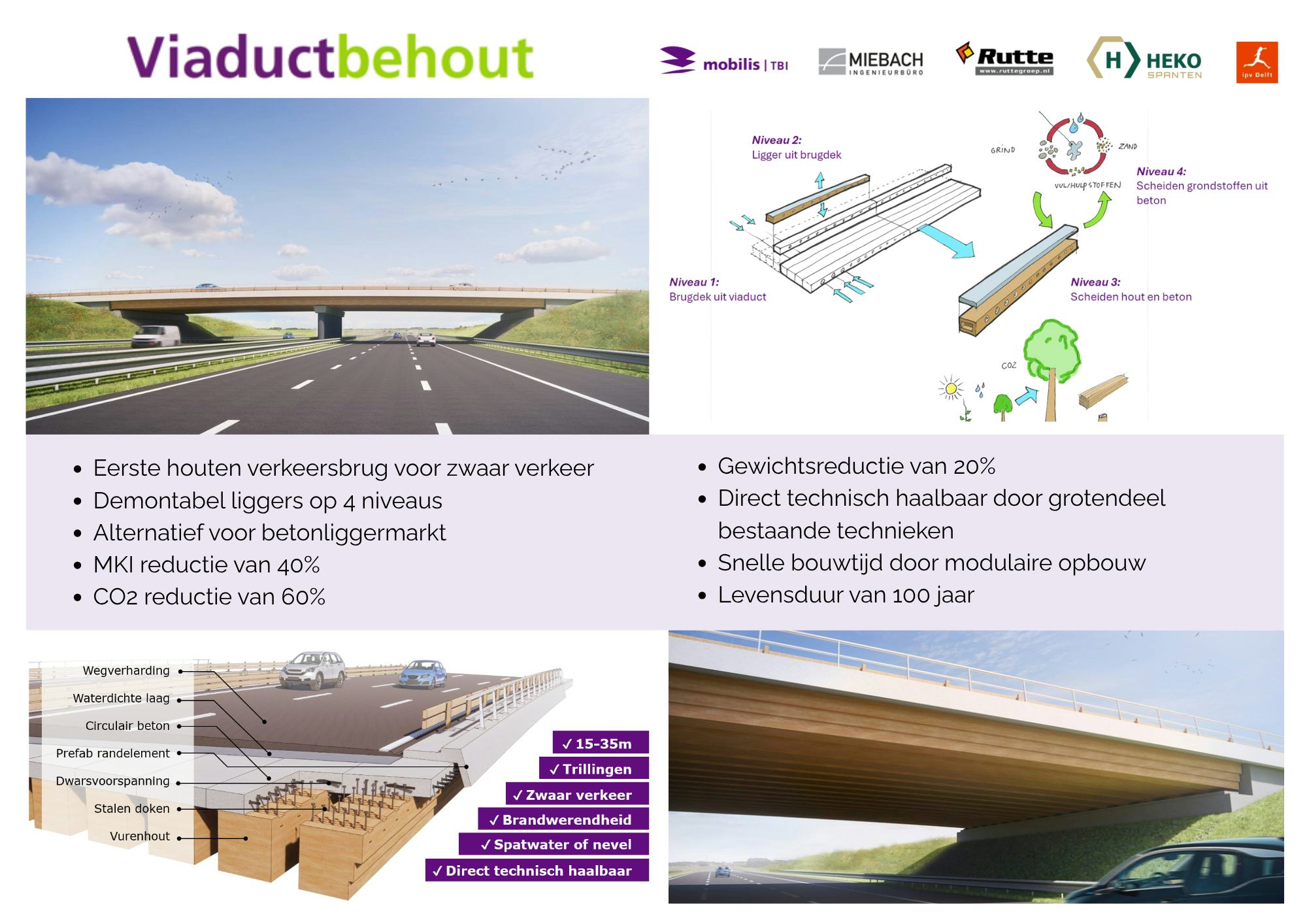 Viaductbehout – modulair hout-betonligger systeem	