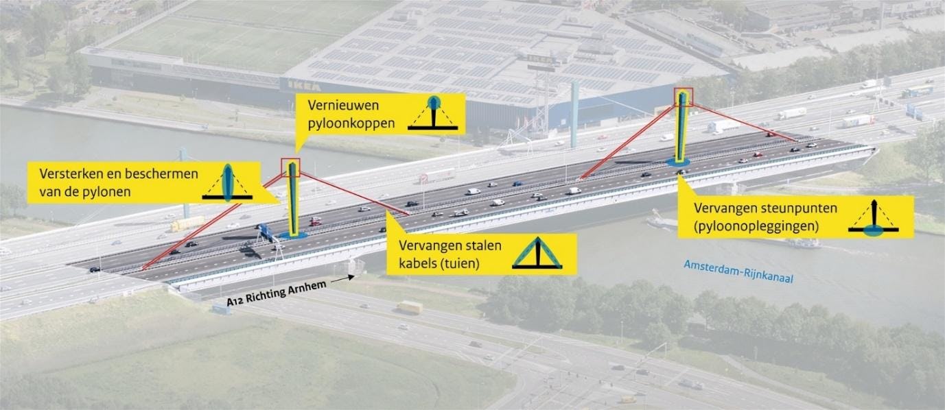 Tuivervanging A12 Galecopperbrug 
