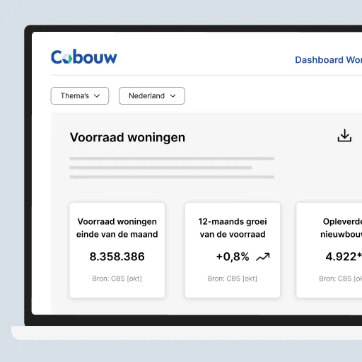 Zie sneller hoe de markt beweegt